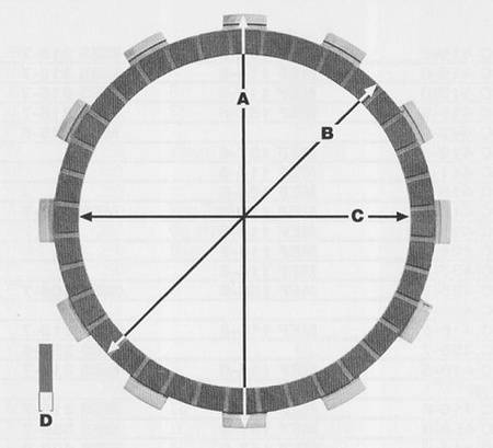 PROX PRZEKŁADKI TARCZ SPRZĘGŁOWYCH HONDA CR80/85 (87-07) (P028-4)